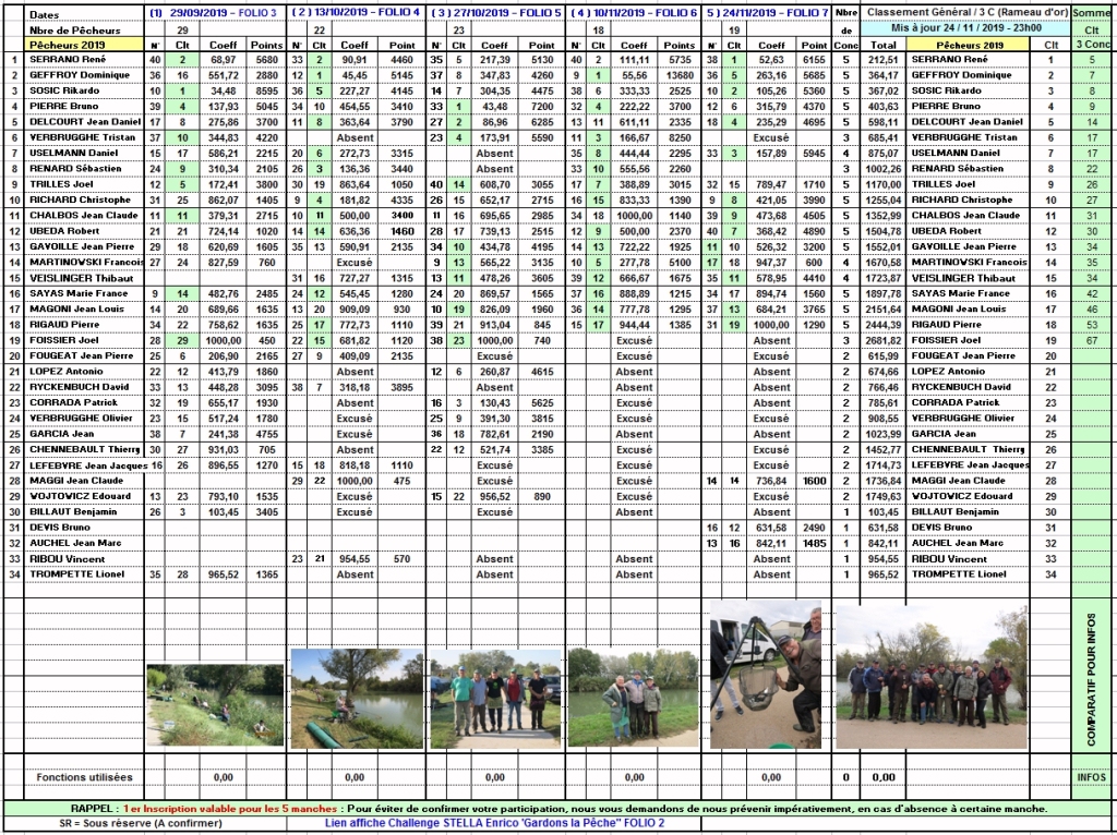 http://www.ispmartino.fr/FichiersPublics2019/Resultats2019.jpg